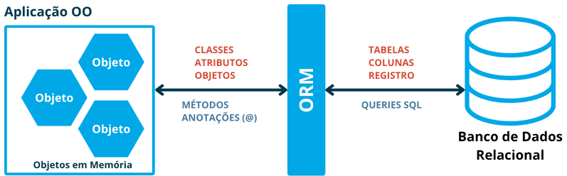 Diagrama de Mapeamento Objeto-Relacional